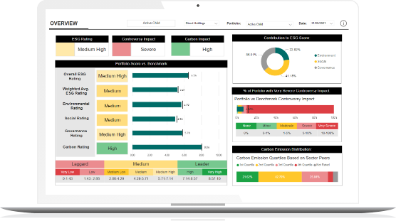 Esg Risk Tracker ESG Risk and Impact Measuring Platforms - Rand Merchant Bank