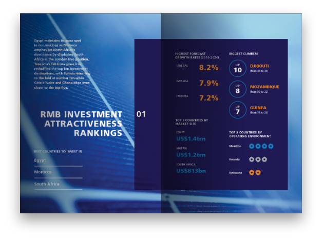 RMB Investment Attractiveness Rankings