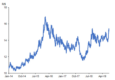 South African Rand What Is The Possible New Normal Rand Merchant Bank